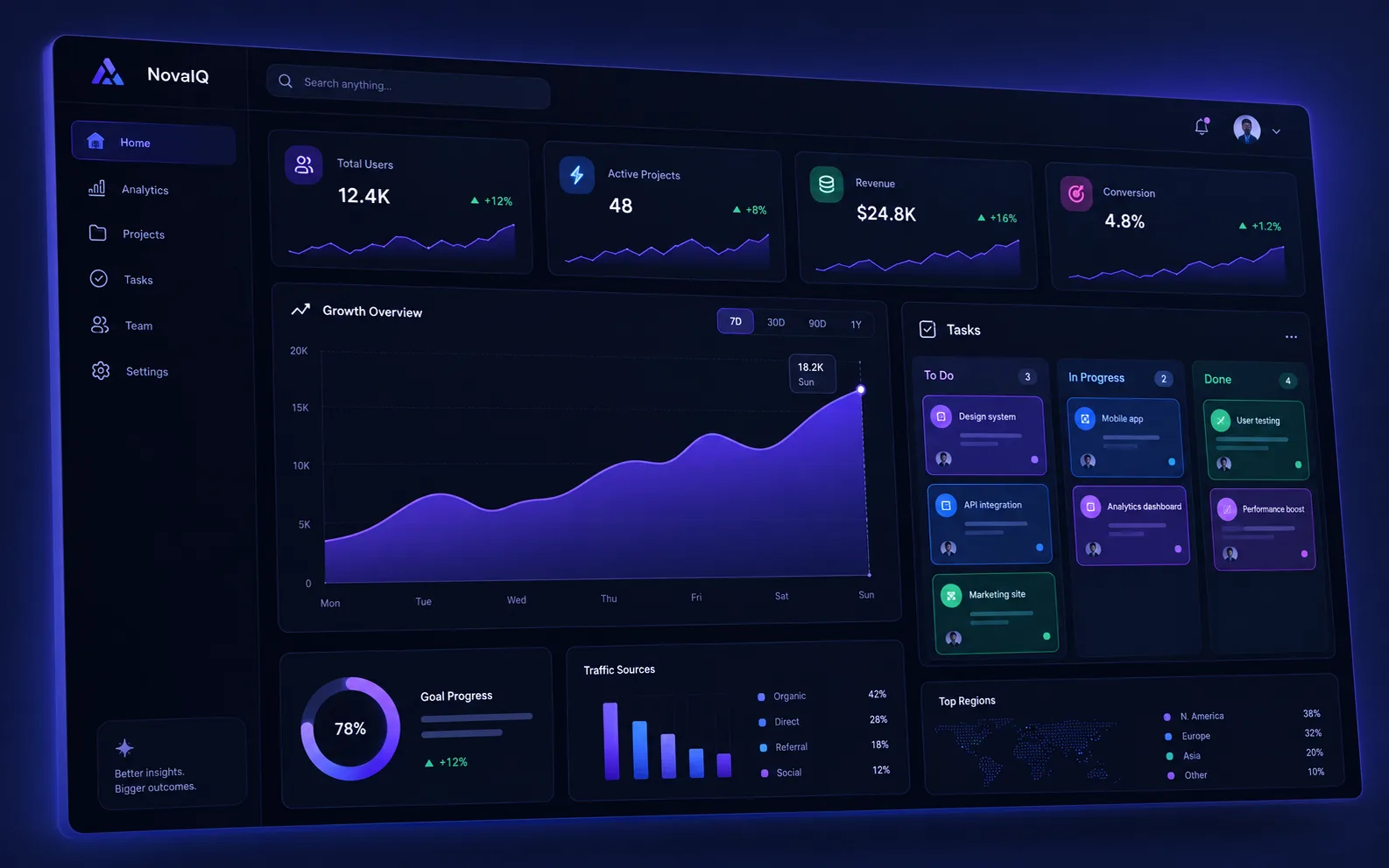 Arvanta operations dashboard showing live analytics, task boards and tenant workspaces